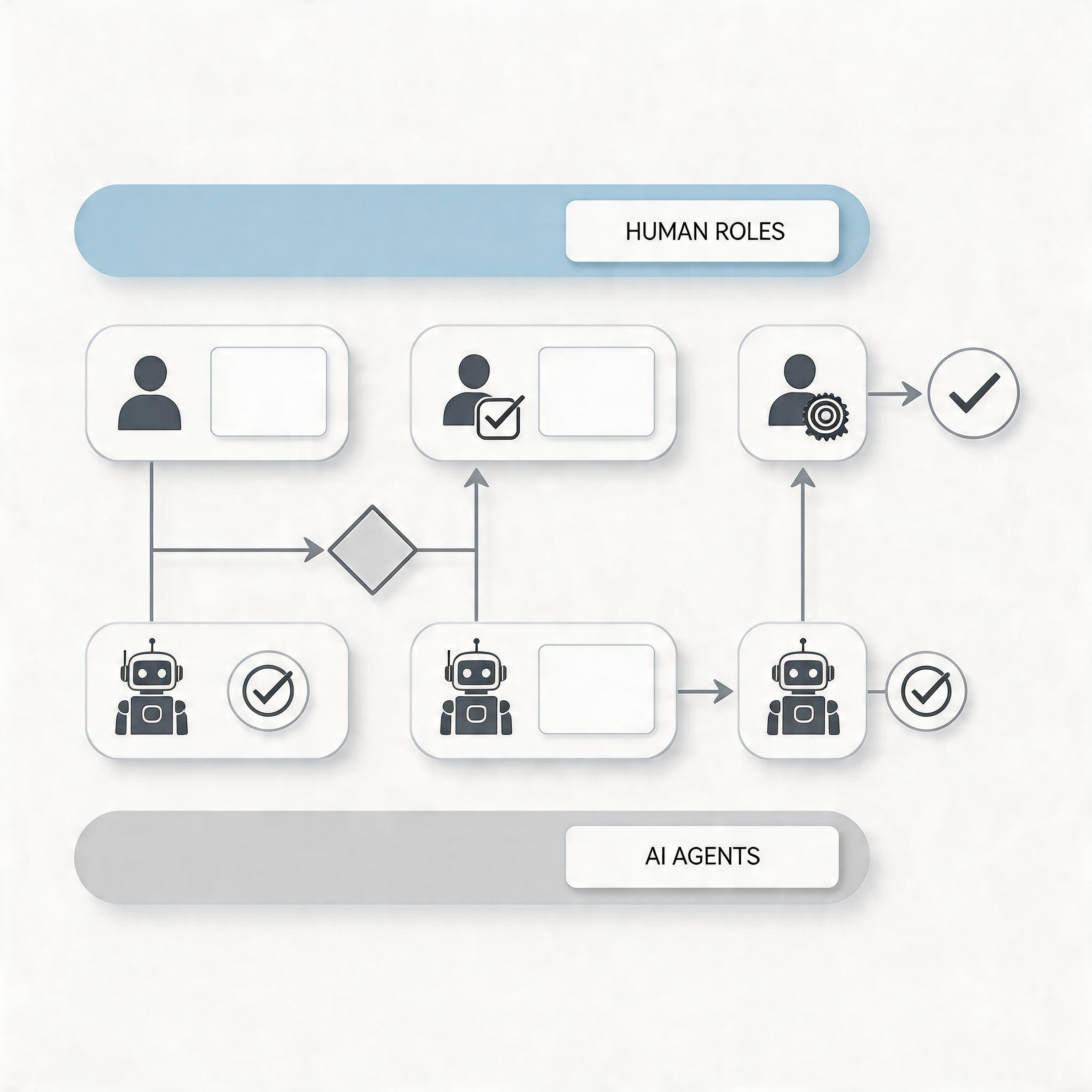 Ember–AI munkamegosztás
